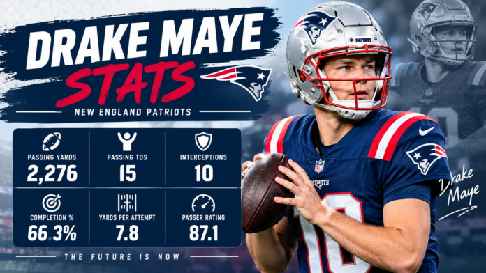 Drake Maye Stats